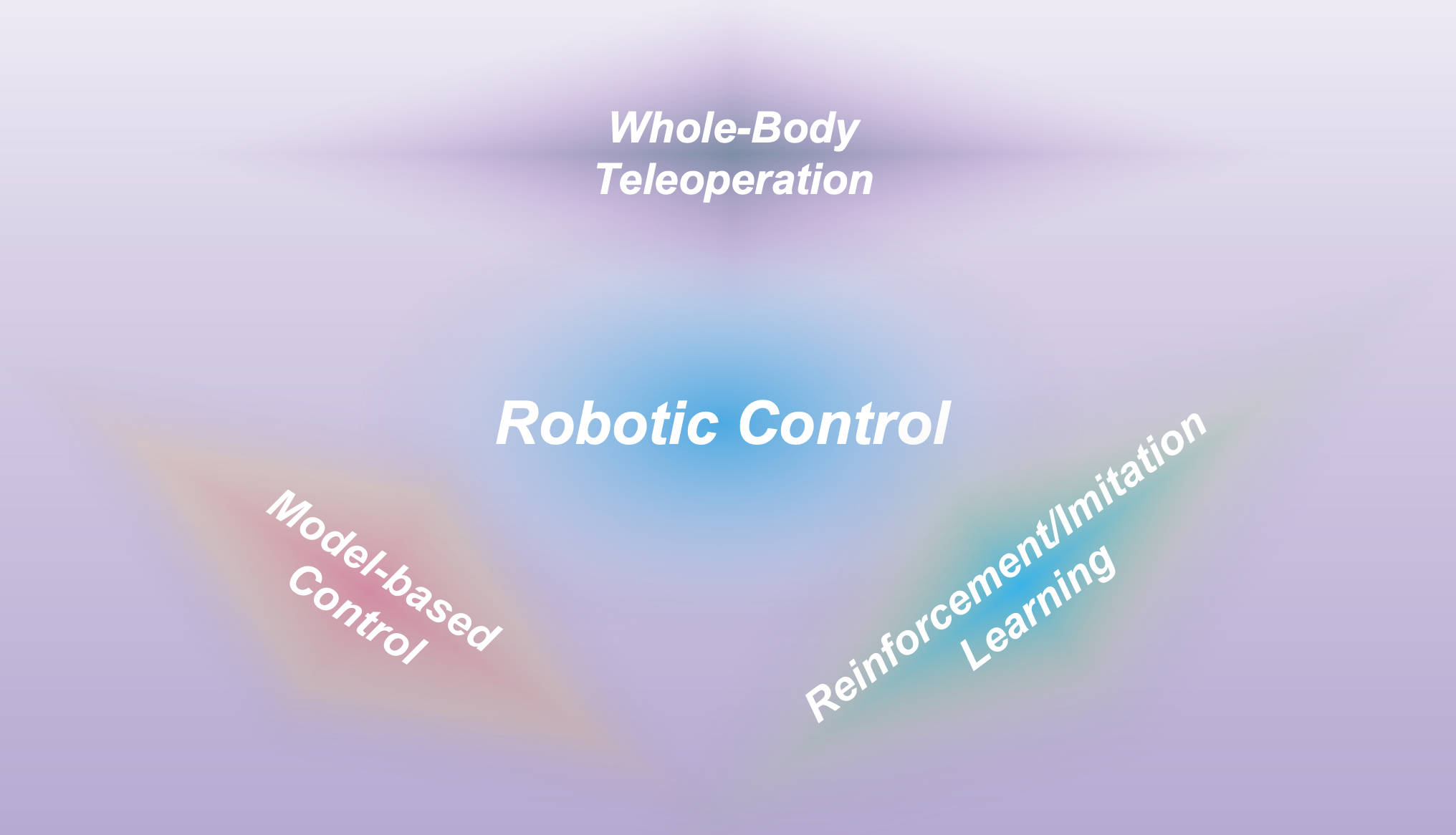 Research Overview